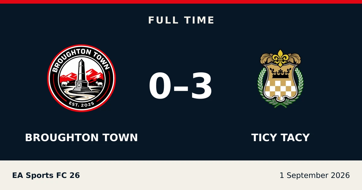 Full-time result: Broughton Town 0, ticy tacy 3