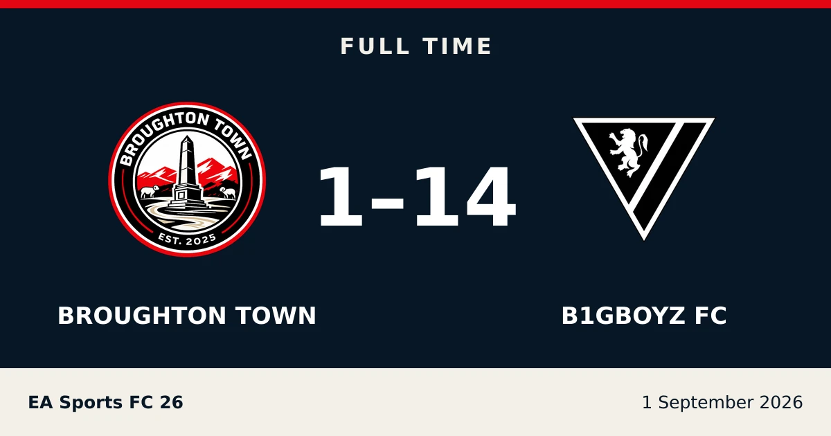 Full-time result: Broughton Town 1, B1GBOYZ FC 14