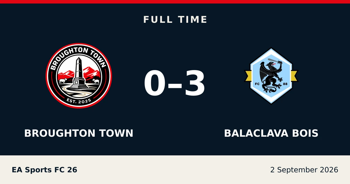Full-time result: Broughton Town 0, Balaclava Bois 3