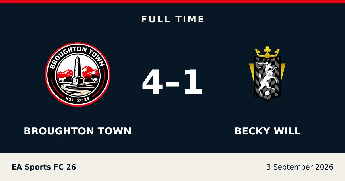 Full-time result: Broughton Town 4, Becky Will 1