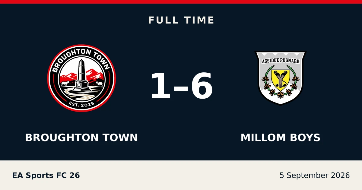 Full-time result: Broughton Town 1, millom boys 6
