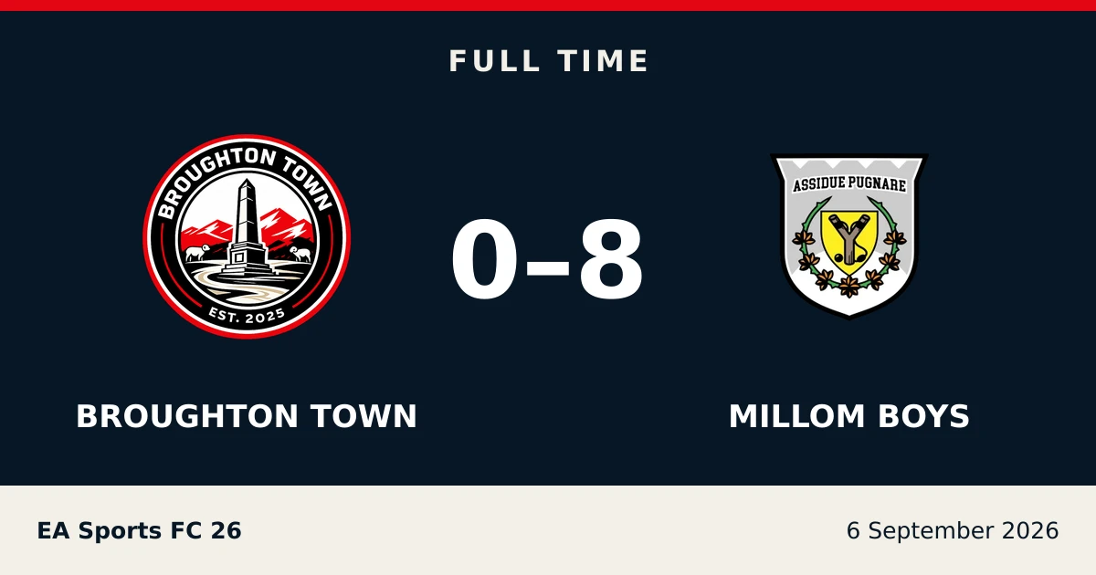 Full-time result: Broughton Town 0, millom boys 8