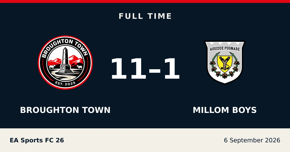 Full-time result: Broughton Town 11, millom boys 1