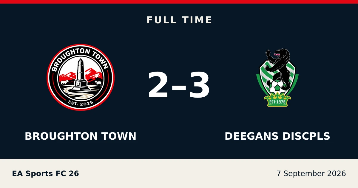 Full-time result: Broughton Town 2, Deegans Discpls 3