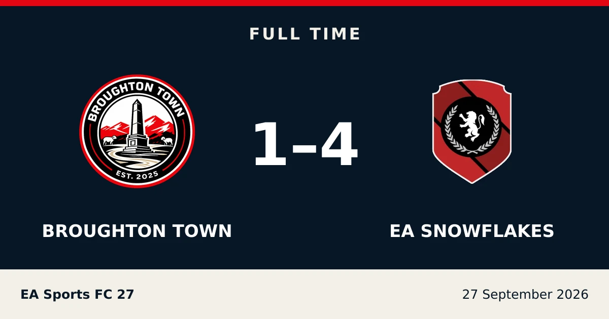 Full-time result: Broughton Town 1, EA Snowflakes 4