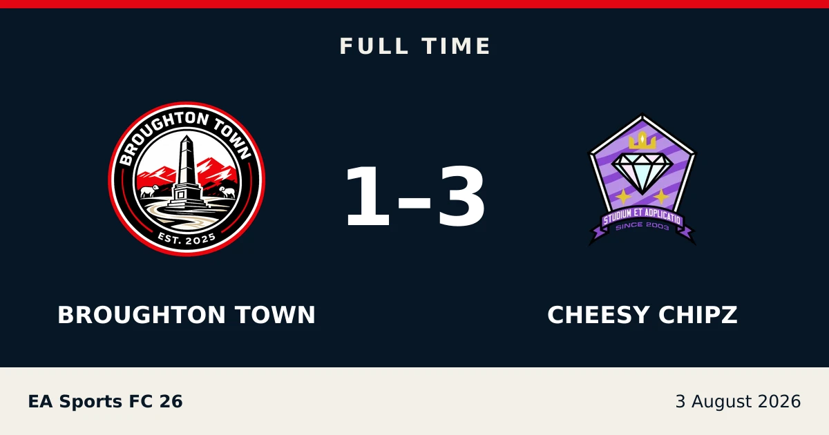 Full-time result: Broughton Town 1, cheesy chipz 3