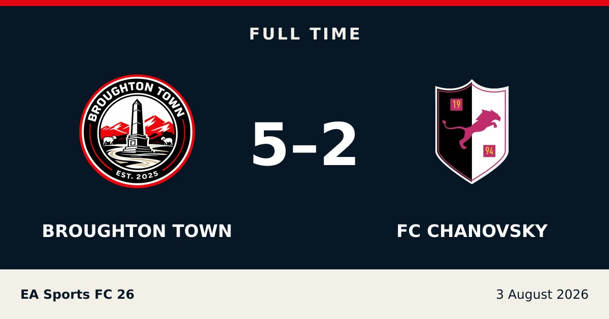 Full-time result: Broughton Town 5, FC Chanovsky 2