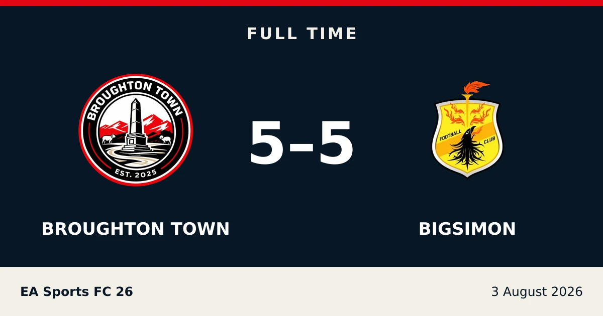 Full-time result: Broughton Town 5, bigsimon 5