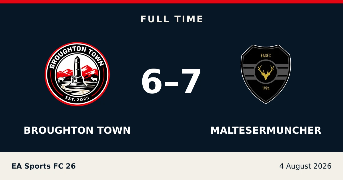 Full-time result: Broughton Town 6, MalteserMuncher 7
