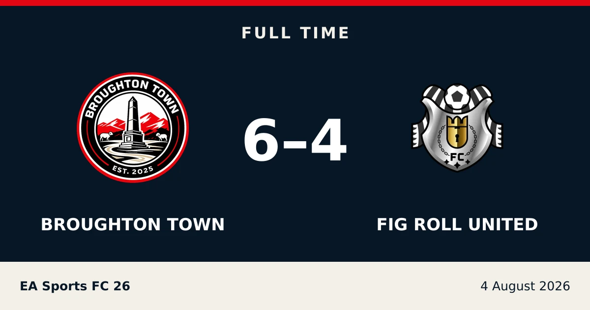 Full-time result: Broughton Town 6, fig roll united 4