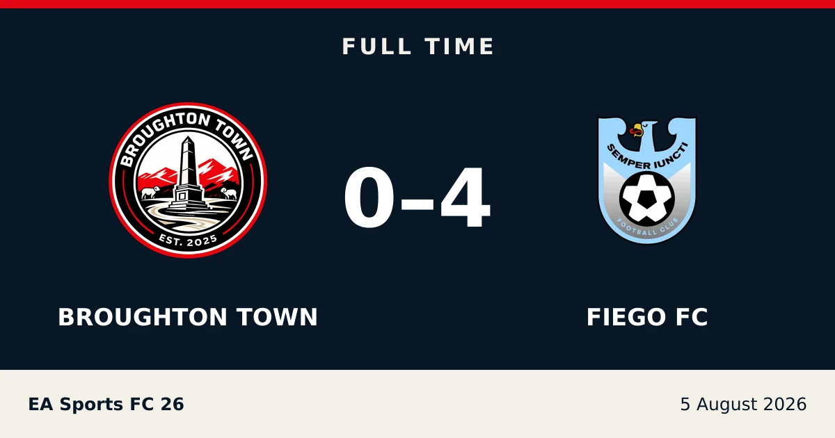 Full-time result: Broughton Town 0, fiego fc 4