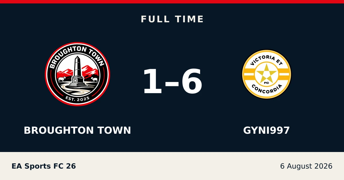 Full-time result: Broughton Town 1, gyni997 6