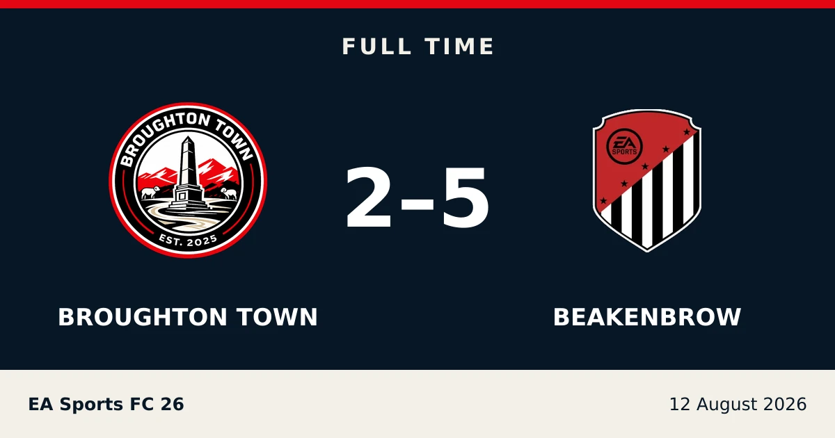 Full-time result: Broughton Town 2, BeakenBrow 5