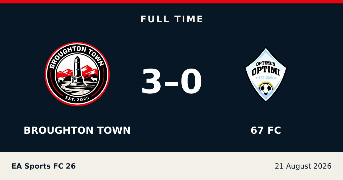 Full-time result: Broughton Town 3, 67    fc 0