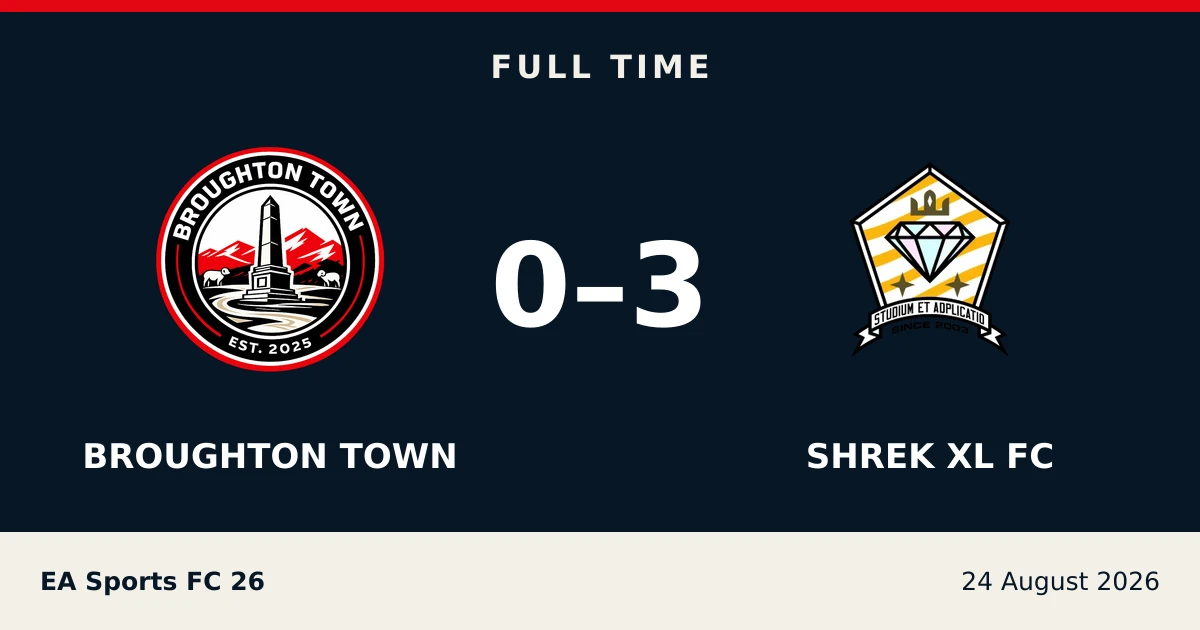 Full-time result: Broughton Town 0, shrek Xl FC 3