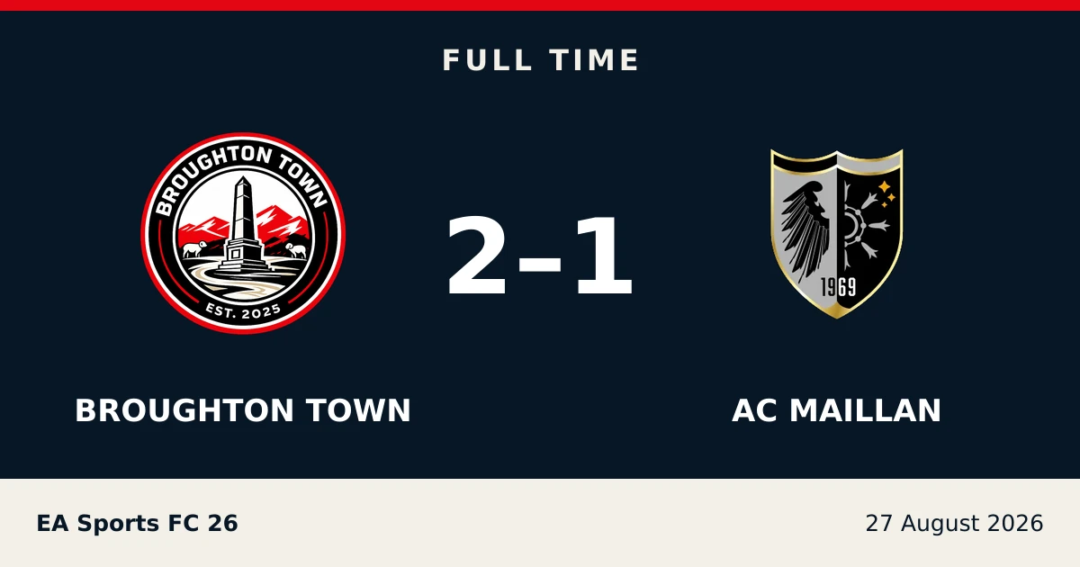 Full-time result: Broughton Town 2, AC Maillan 1