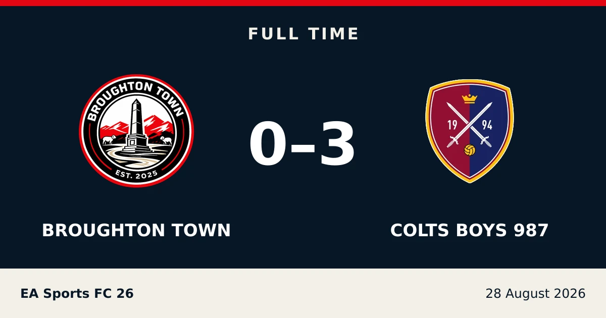 Full-time result: Broughton Town 0, Colts Boys 987 3