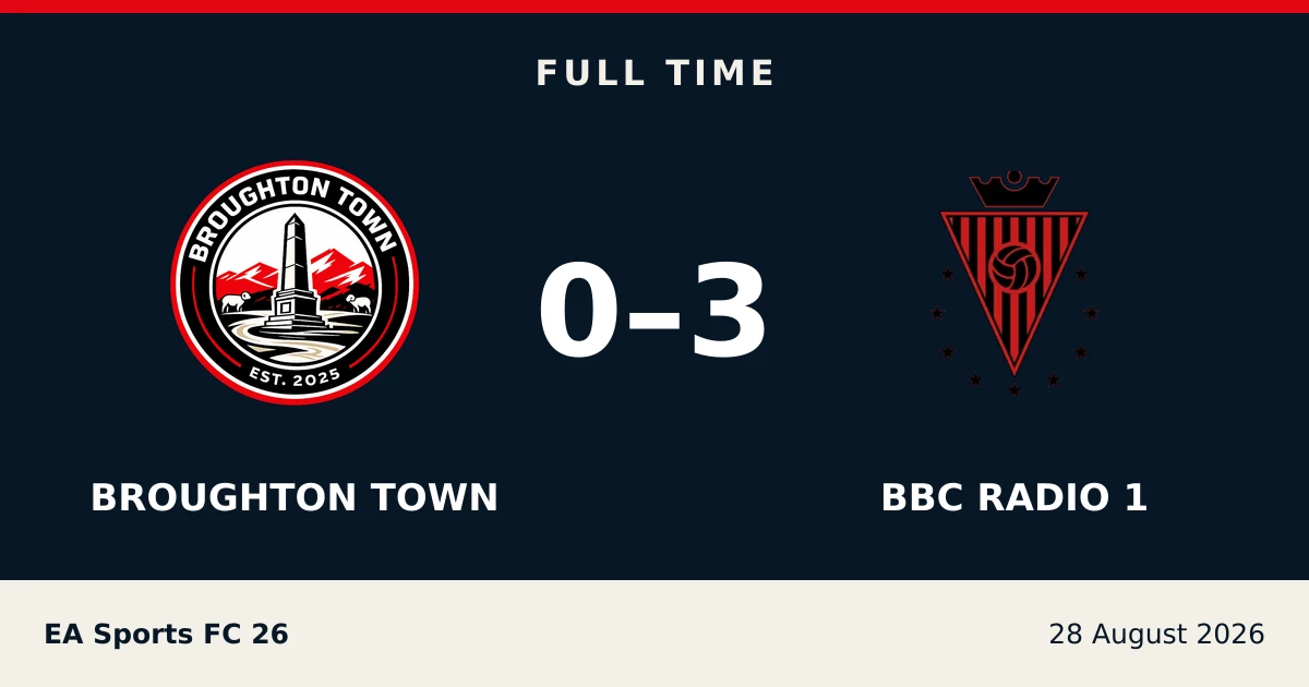 Full-time result: Broughton Town 0, bbc radio 1 3